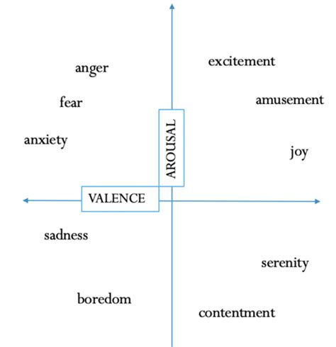 Psychology 101 Flashcards Quizlet