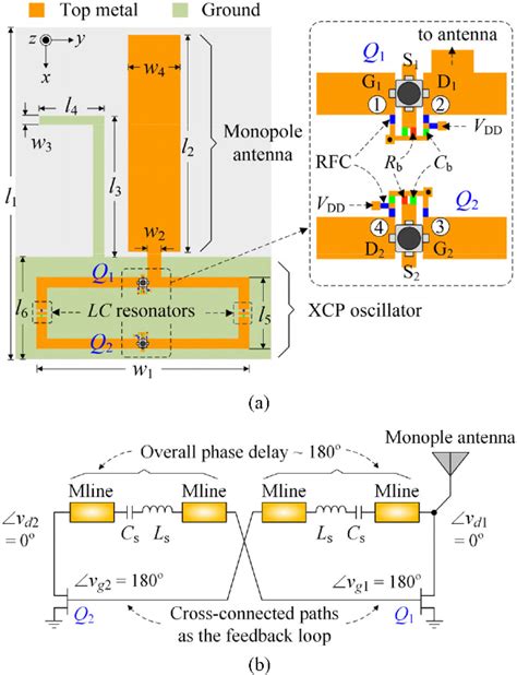 Figure 1 From Self Oscillating Circularly Polarized Active Integrated