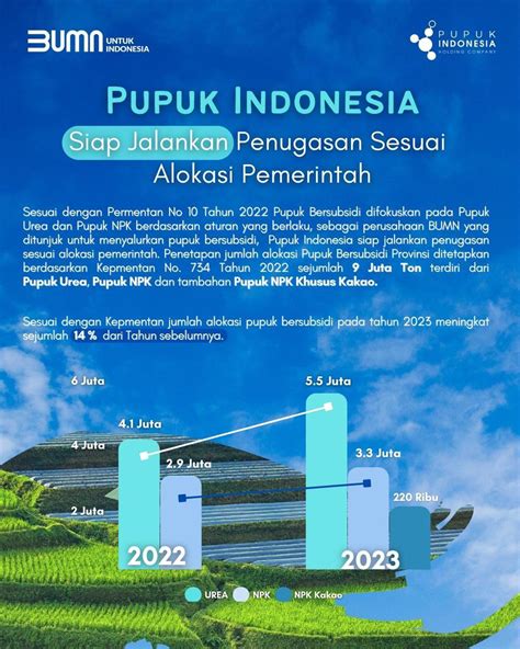 PT Pupuk Indonesia On Twitter Di Tahun 2023 Pupuk Indonesia Sudah