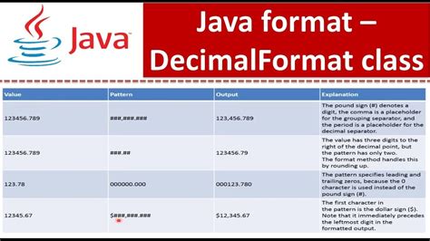 Java Format Decimalformat Class Java Tutorial Youtube