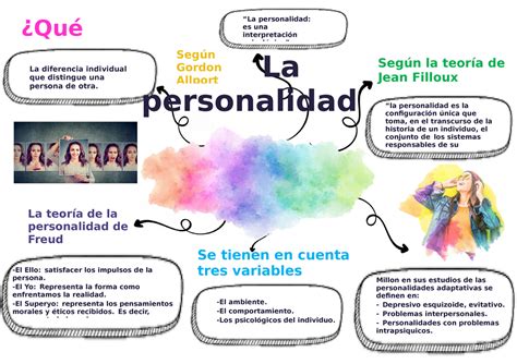 S15s2 la personalidad mapa mental psicología La teoría de la