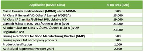 How To Register Your Medical Device In Saudi Arabia Medical Device