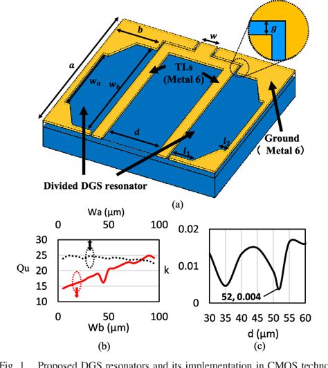 Figure 1 From Design Of 50 GHz Low Phase Noise VCO Employing Two