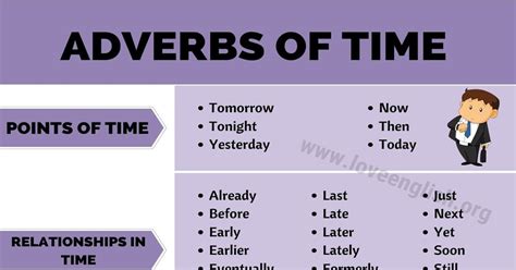 Contoh Kata Adverb Of Time 2021