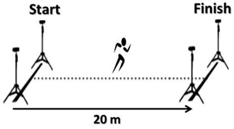 Children Free Full Text Associations Between Force Time Related