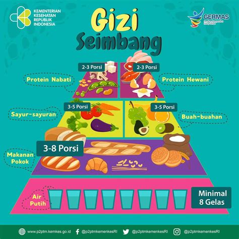 Gambar Piramida Gizi Seimbang Preengionline