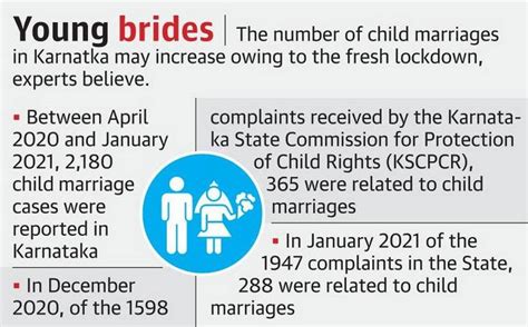 Raising The Legal Age Of Marriage Of Women To 21 Years For Upsc