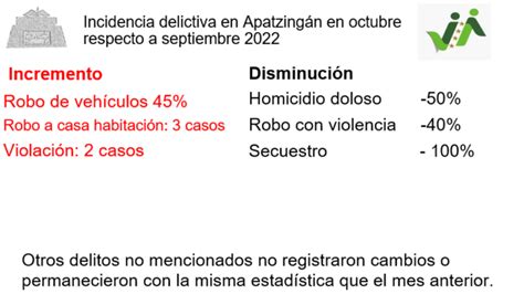 Reflexiones sobre la seguridad humana de la región de Apatzingán