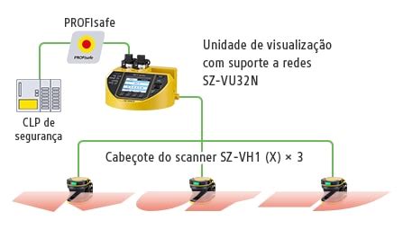 NOVO Capacidade Expandida De Comunicação Scanner de segurança a laser