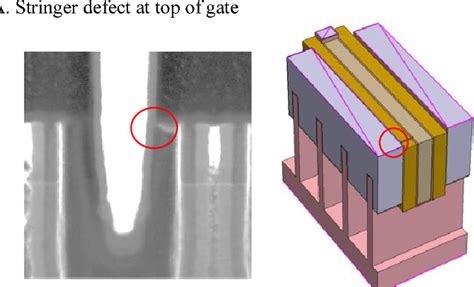 Figure From Electrical Characterization Of Feol Bridge Defects In