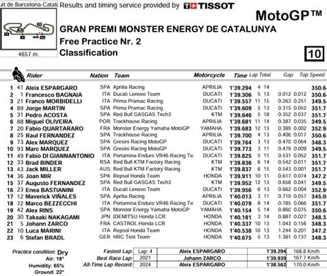 Aleix Espargar Leads Again In The Fp In Barcelona Motorcycle Sports