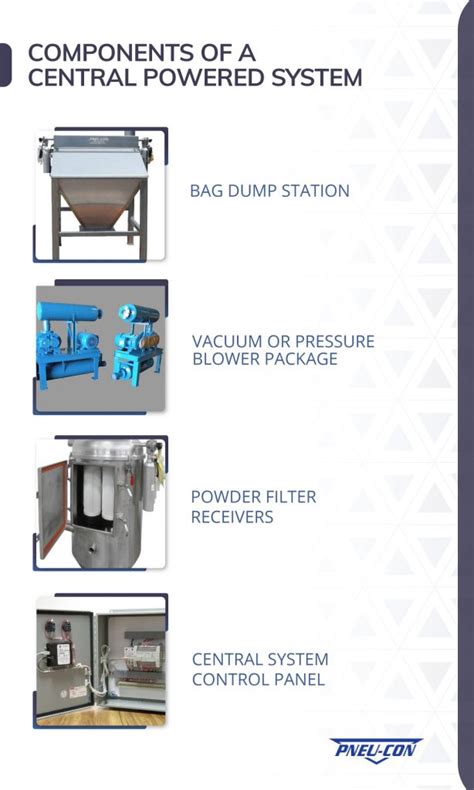 Everything You Need To Know About Self Contained Air Conveying Systems