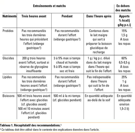 dépense énergétique journalière