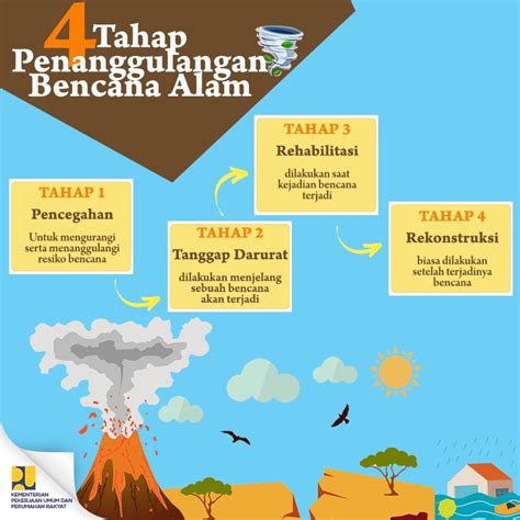 Poster Penanggulangan Bencana Coretan