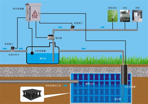 雨水收集——pp模块蓄水池详情 虹吸排水雨水收集无锡创驰建筑工程有限公司