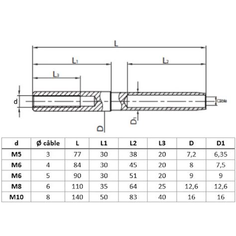 Terminaison Filetage Interne Sertir Inox Tfi Pour C Bles Mm