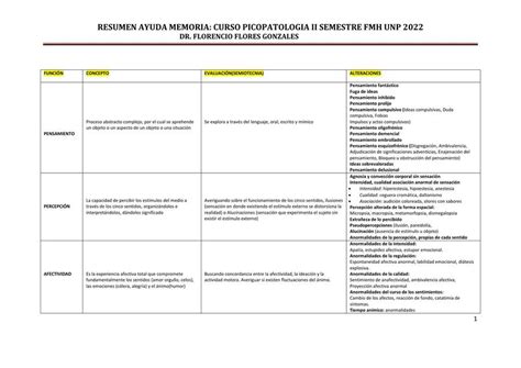 Resumen Ayuda Memoria Curso Psicopatología MARLON BRANDO PURIZACA