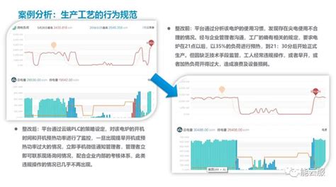 企業該如何利用工業物聯網激發能源效率的潛力 每日頭條