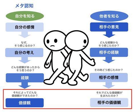 メタ認知について解説思い込みに振り回されない方法とは Quad Competence LLC