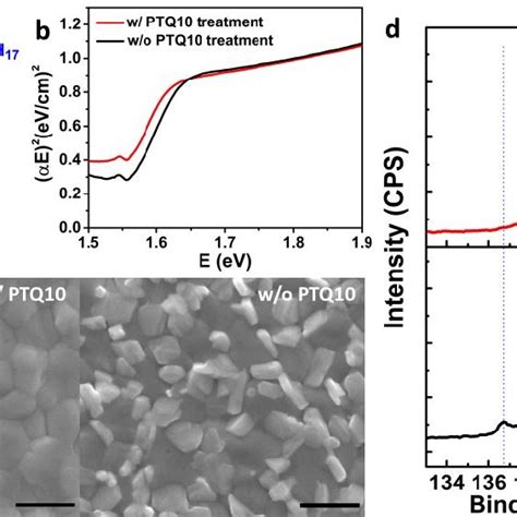 Transient Photovoltage Tpv And Transient Photocurrent Tpc