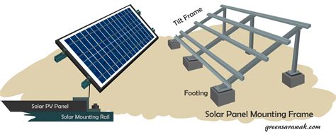 Solar Panel Mounting Dimensions Design Talk