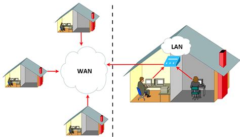 Te Explico La Diferencia Entre Redes Lan Y Wan Ciencia Y Educaci N