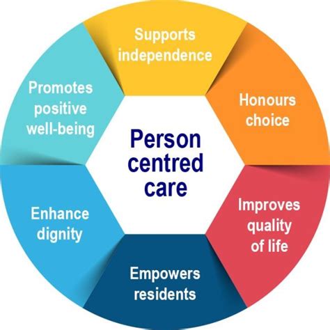 How To Deliver Person Centred Care Access Skills