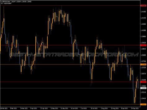 Ss Support Resistance V04c Nmc ⋆ Top Mt4 Indicators Mq4 Or Ex4 ⋆ Best Metatrader