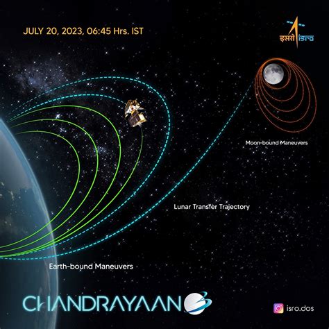 Chandrayaan 3 Update Isro Aces 4th Orbit Raising Maneuver Spacecraft