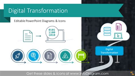 Digital Transformation Strategy PPT Roadmaps Areas Elements Domains Implementation Timeline ...