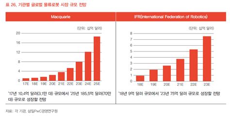 광의의 푸드테크 로봇 ③식료품 창고 물류 로봇