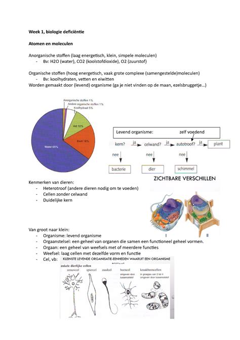 Biologie defiëntie samenvattingen lessen Week 1 biologie deficiëntie