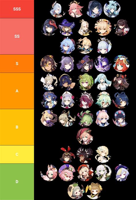 Genshin Waifu Tier List Genshin Impact Hoyolab