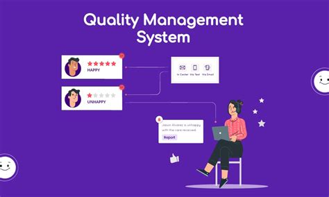 Quality Management System Example