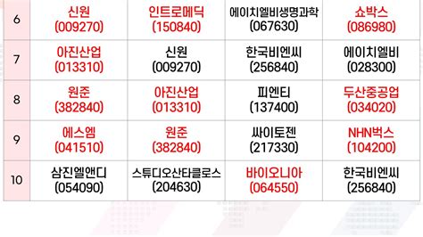 키움우수투자군 매수매도보유조회 상위 종목 1020 네이버 포스트