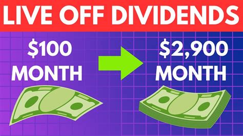 The Fastest Way You Can Live Off Dividends 2900 Month YouTube