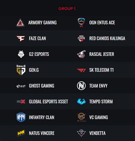 PUBG Global Championship PGC 2019 Group Stage Begins Nov 8 ESports