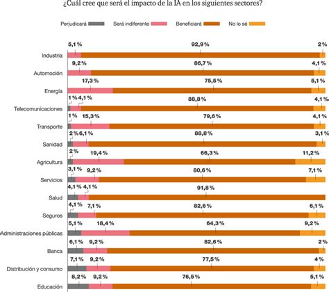 Los Expertos Prevén Una Mejora De La Economía En 2024 Y Esperan Que Los