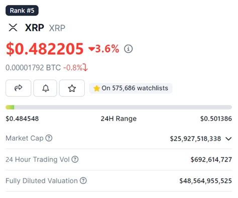 Ripple ChatGPT Predicts If XRP Will Experience A Bull Run In 2024