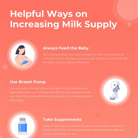 Infographic How To Increase Milk Supply