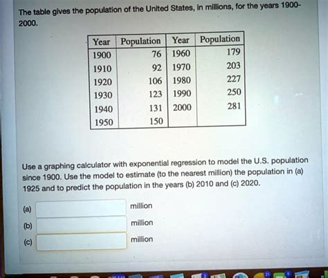 Solved The Table Gives The Population Of The United States In