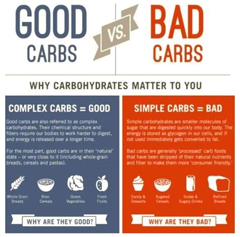 Not All Carbs Are Created Equal Good Carbs Bad Carbohydrates Complex Carbs