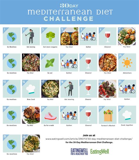 28 Day Mediterranean Diet Meal Plan Printable