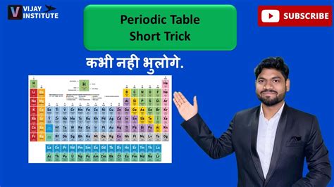 Periodic Table Short Trick Th Class Chemistry Youtube