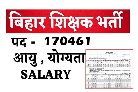 Bihar Teacher Vacancy 2023 Archives All Jobs For You