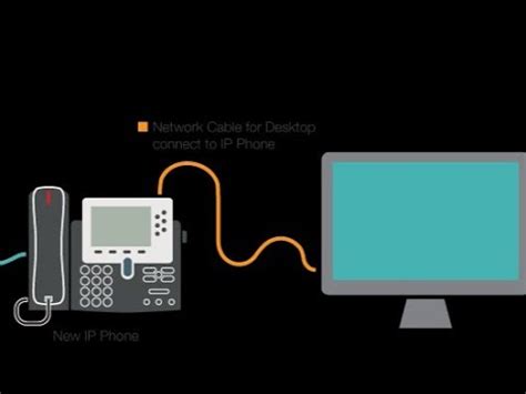 How To Connect Voip Phone To Computer Or Laptop And View Edit Voip