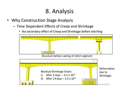 Practical Design Of Balanced Cantilever Bridges Piyush Santhalia