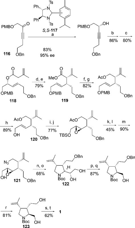 Scheme 17 Synthesis of À α kainic acid via Noyori asymmetric