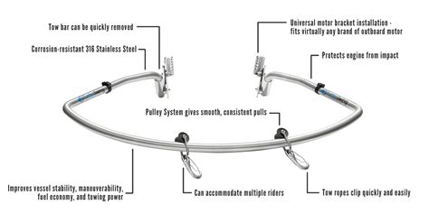 Monster Swing Turboswing Ski Tow Bar Review For 2021 Pontoon Authority