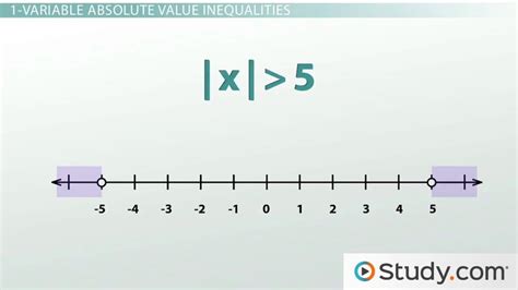 Absolute Value Number Line